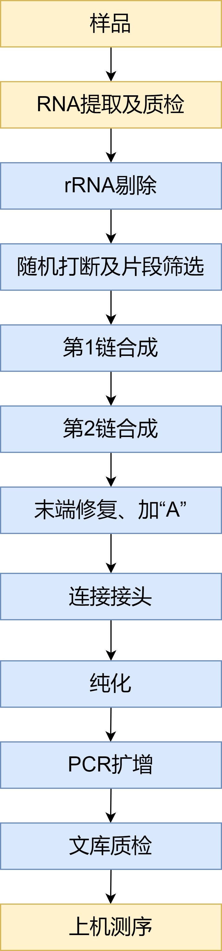 宏病毒组实验流程-lncRNA.png