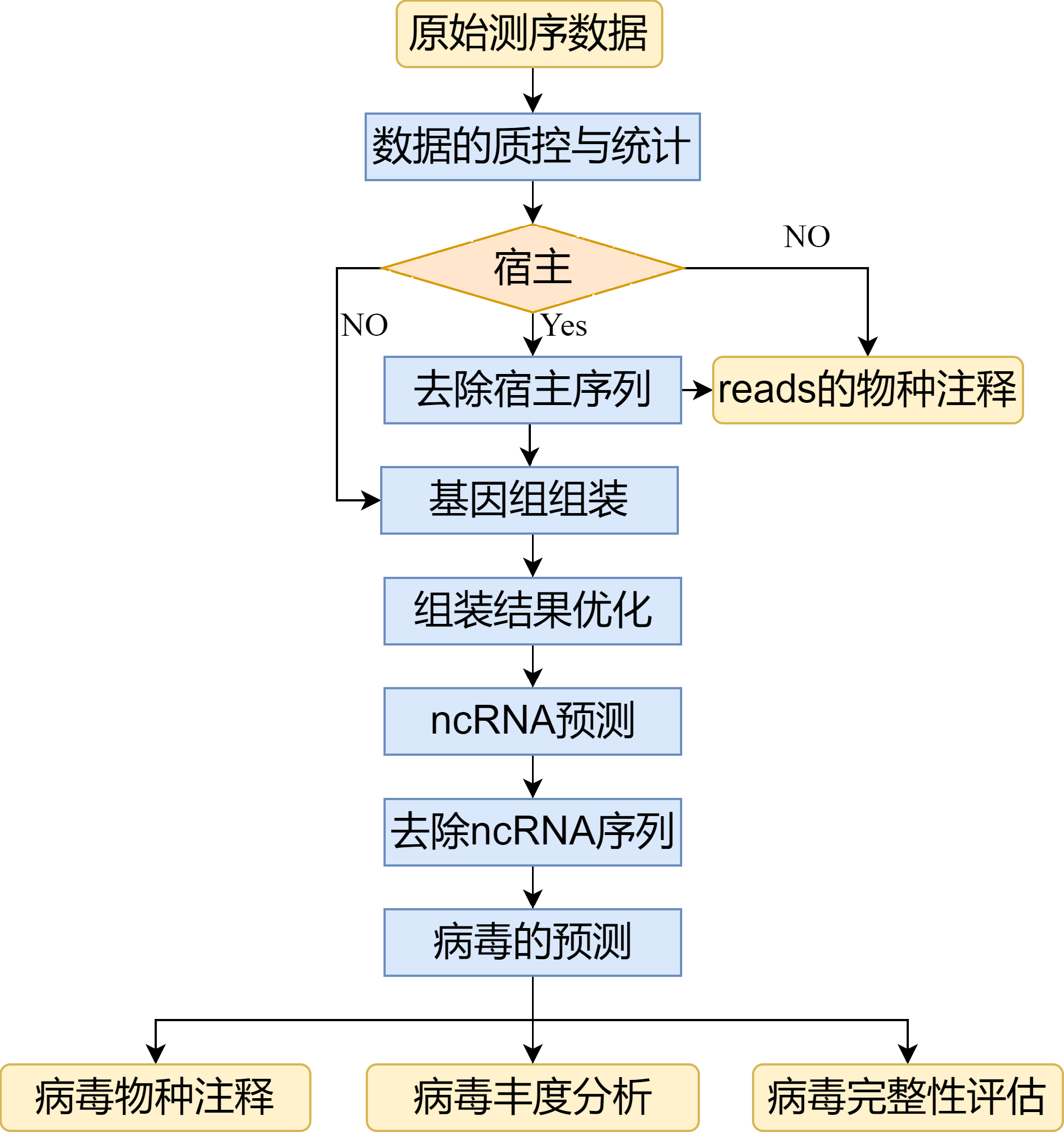 宏病毒组分析流程-lncRNA.png