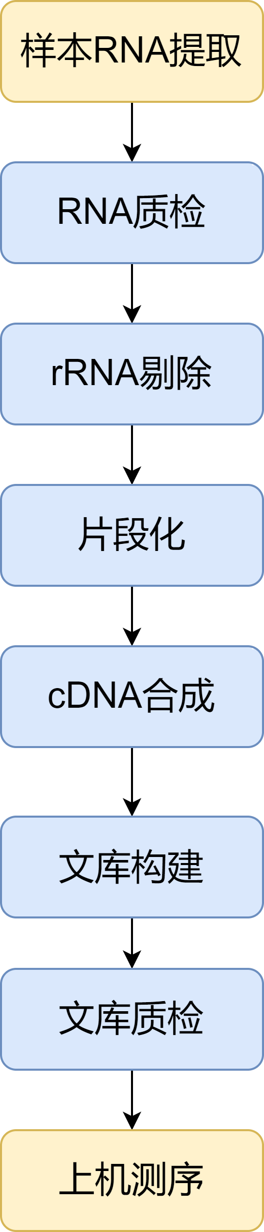 宏转录组实验流程.png