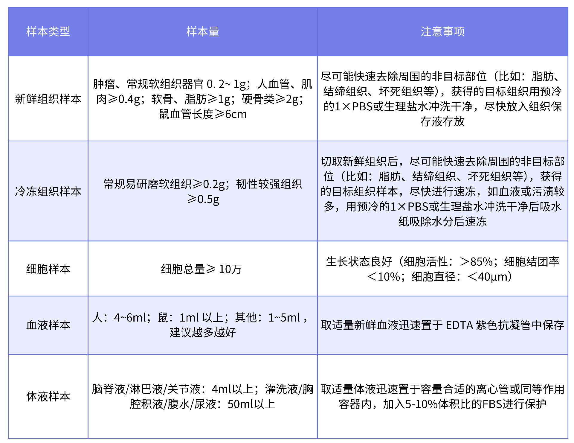 单细胞转录组_00.png