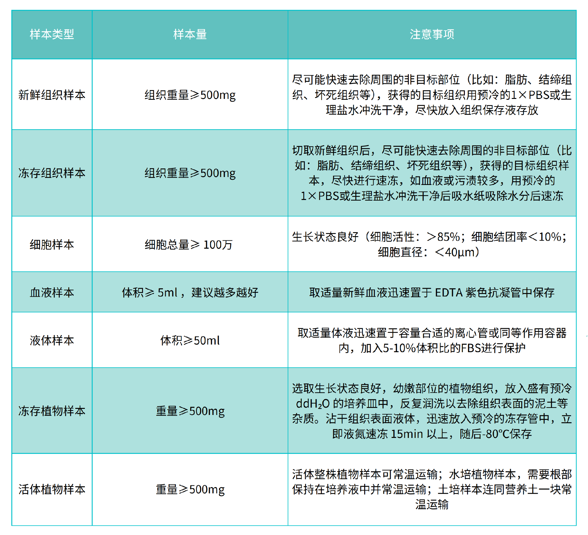 单细胞转录组_00(1)(1).png
