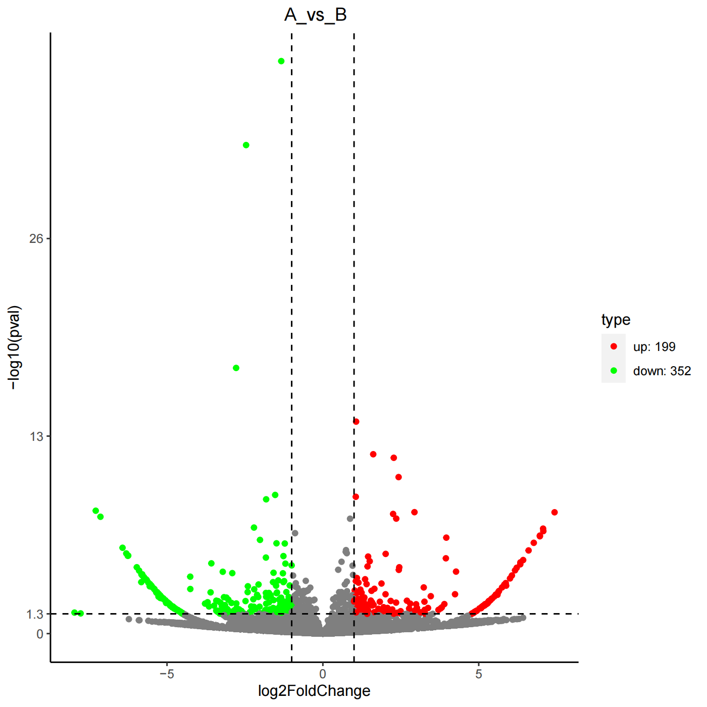 L_vs_F.Volcanoplot_00.png