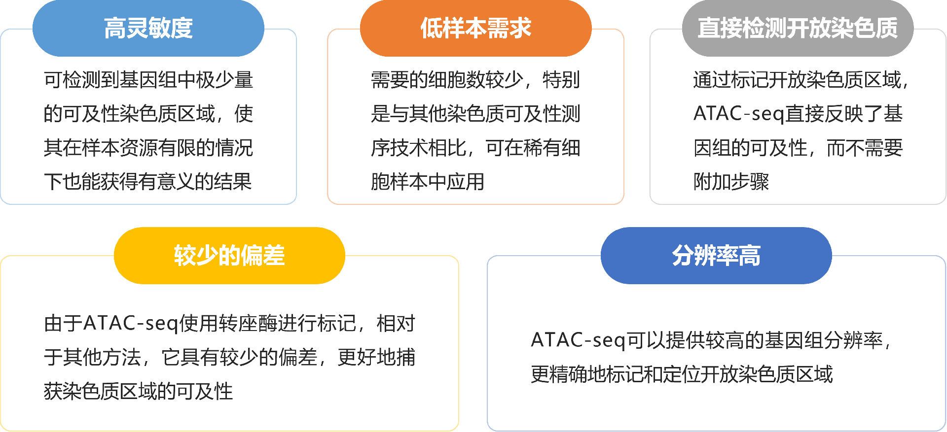 ATAC优势1.png